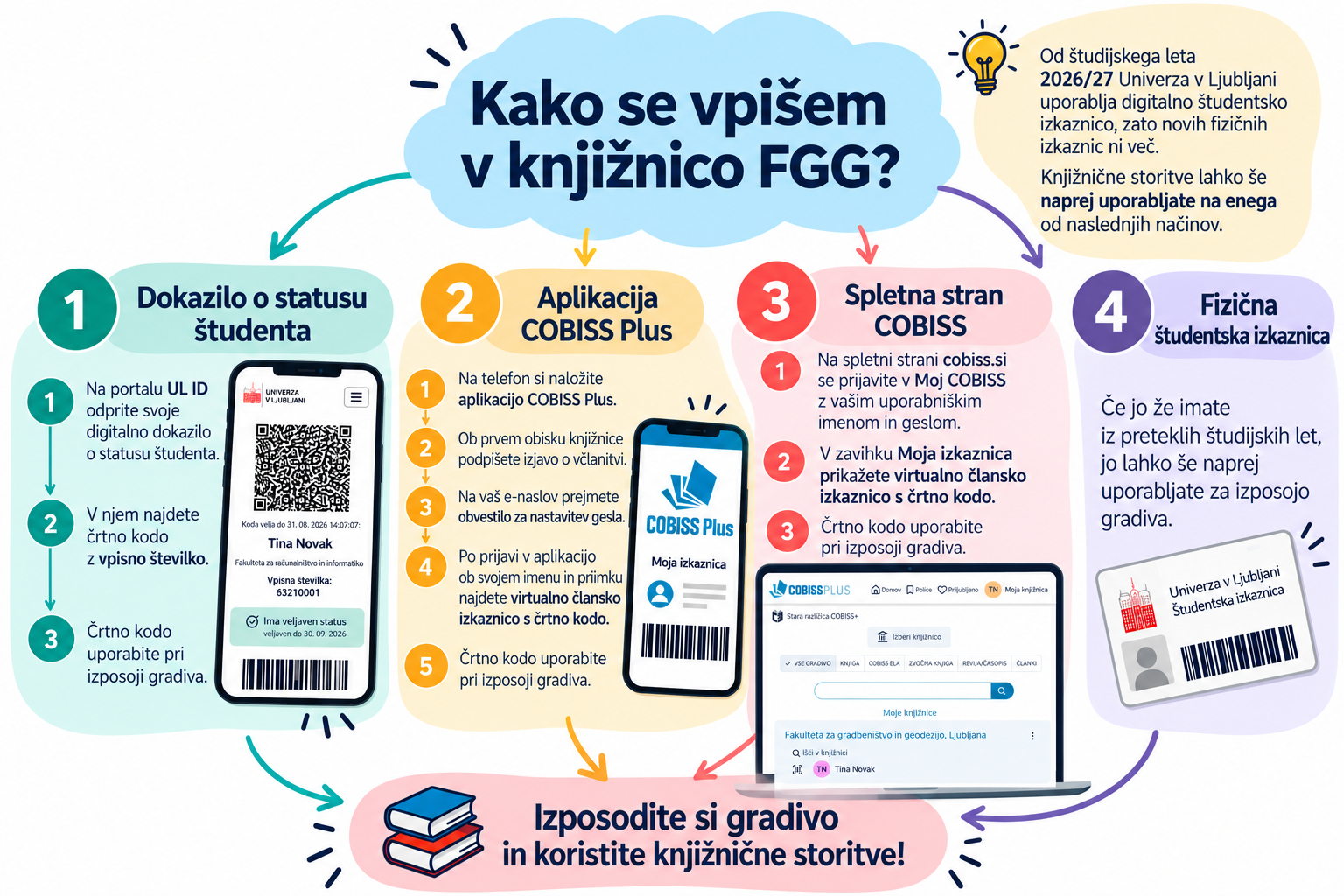 Navodila študentom, kako se vpisati v knjižnico.